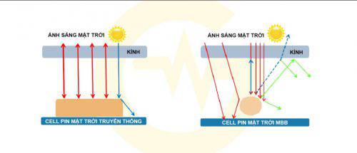 cell pin mbb va cell pin truyen thong e1586579574693